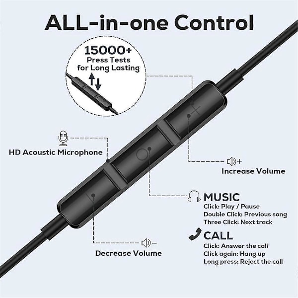 USB-C Hörlurar Magnetiska Trådbundna Öronproppar med Mikrofon, In-Ear Hörlurar för 15 Max/ Galaxy S24