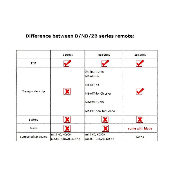 KEYDIY NB11-2 Fjärrkontroll Bilnyckel Universal 2 Knappar för Stil för KD900/-X2 MINI/ -MAX Programmering