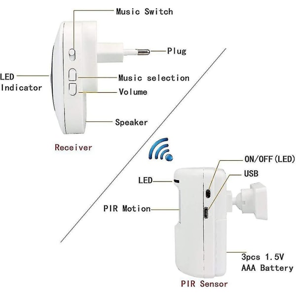 Passagelarm, butiksklocka, trådlöst larmsystem med rörelsedetektor -ACGIV