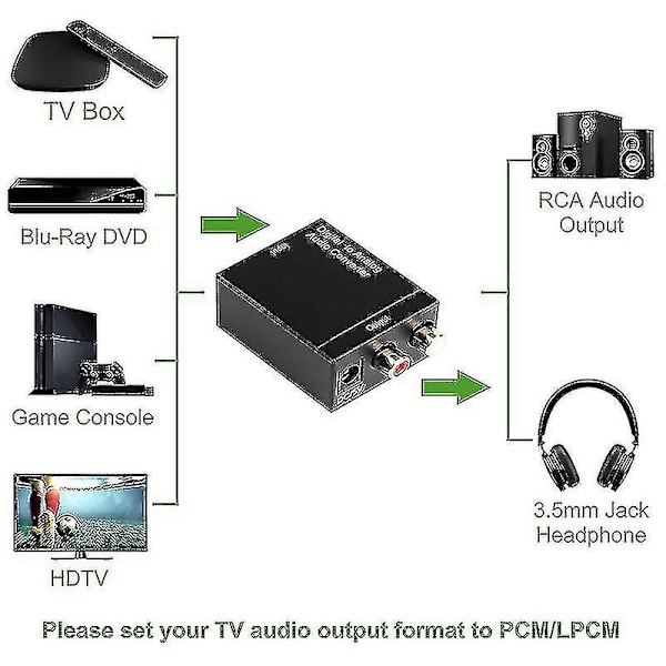 Digital till analog ljudkonverter optisk (spdif/toslink) och Rca (l/r)