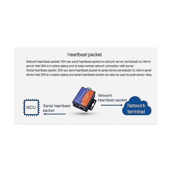 Modbus Serial Port RS485 til Ethernet Konverter Server USR-TCP232-304 Data Transmission DHCP/DNS Understøttet
