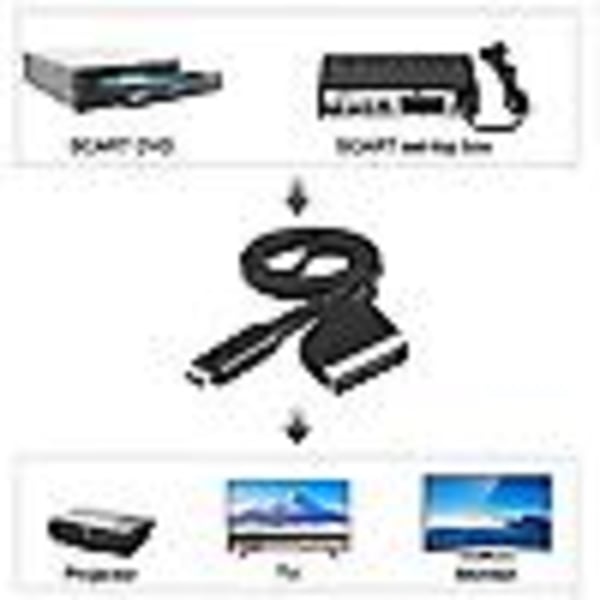Scart till HDMI-omvandlare, Allt-i-ett Scart till HDMI-adapter, 1080P
