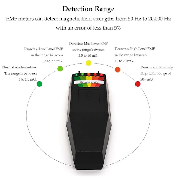 EMF-mätare Magnetfältsdetektor Spökjakt Paranormal Utrustning Testare Räknare Med 5 LED