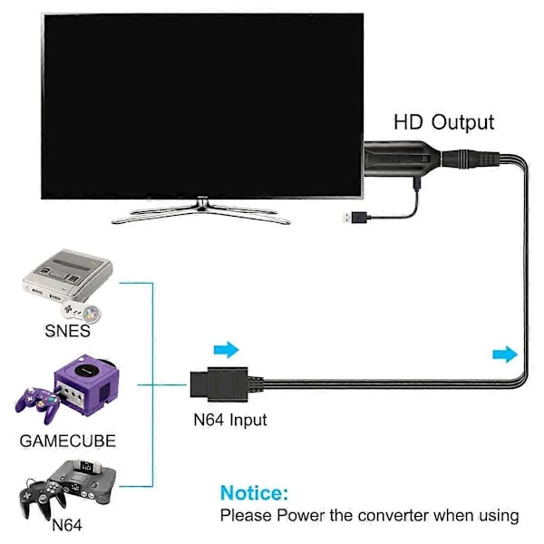 1080P/720P N64 til HDMI-kompatibel Adapter N64 Input til HDMI-kompatibel Output