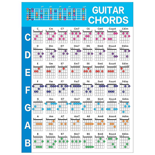 Akustisk gitarrövning ackord skala diagram gitarr ackord fingersättning lektioner musik för gitarr nybörjare