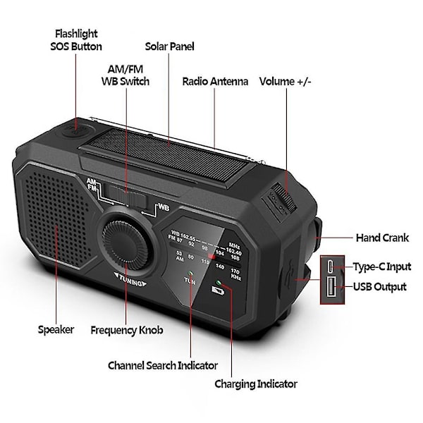 Handvev Radio Power Am/fm Utomhusgenerator Dynamo 1200mah Telefonladdare Manual