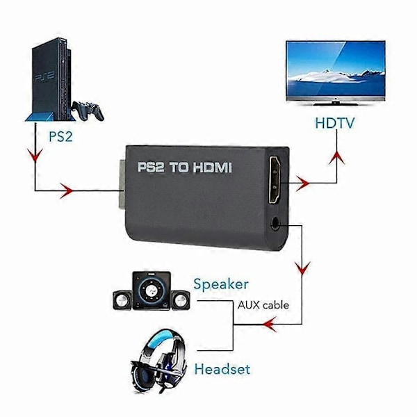 PS2 - HDMI-muunninadapteri 3,5 mm:n audiokaapelilla tukee PC:tä, kaikkia PS2 480i 480p 576i -näyttötiloja