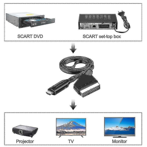 Scart till Hdmi-omvandlare Video Audio Adapter för Hdtv/dvd/set Top Box/ps3/pal/ntsc - Sfygv