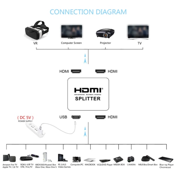 4K HDMI Splitter Full HD 1080p Video HDMI Switch Switcher 1X2 Split 1 in 2 Out Förstärkare Dual Display För HDTV DVD För PS3 Xbox Betterlifefg