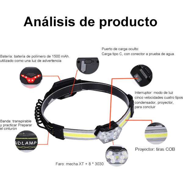 Pannlampa, USB uppladdningsbar LED-strålkastare, IPX4 vattentät pannlampa, COB helljus och halvljus med bakljus, lämplig för jogging, camping, etc Sunmostar