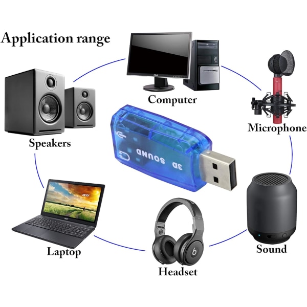 Externt 5.1 USB stereoljudkort USB 2.0 ljudljudkortadapter med 3,5 mm hörlurar och mikrofon 2-pack (blå)