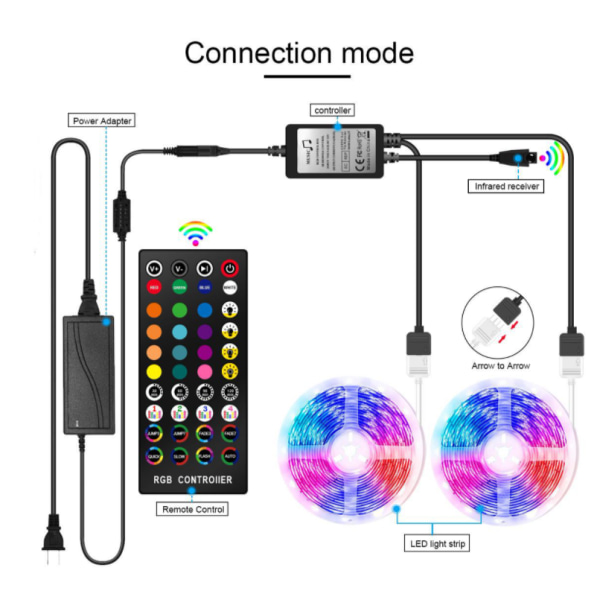 LED Light Band 5050 RGB Light Strip Set RGB Light Strip Färgglad vattentät musikband Wi-fi icke-Bluetooth Smart Light (2 rullar med 10 Mete Sunmostar