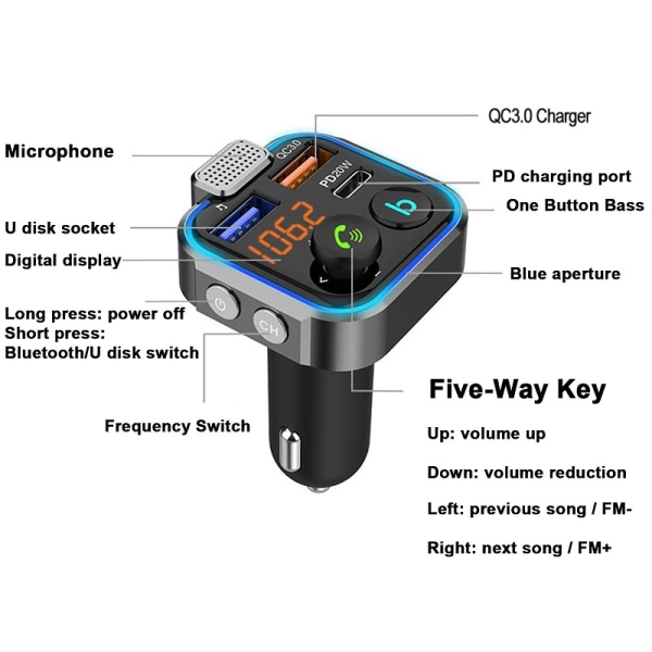 Bluetooth FM-sändare för bil, snabbladdning 2 portar trådlös Bluetooth 5.0 FM-radioadapter, bilsats med handsfreesamtal, basmusik spela Sunmostar