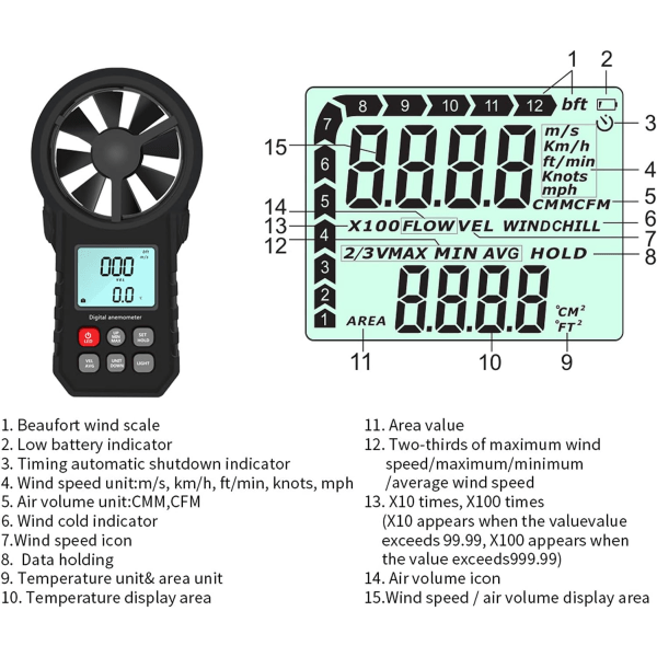 Vindmätare, BR-Vie handhållen lufthastighetsmätare för fiske för segling för utomhus för skytte Sunmostar