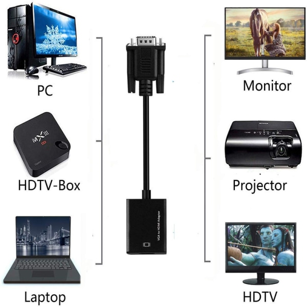 Adaptersats VGA till HDMI-omvandlare