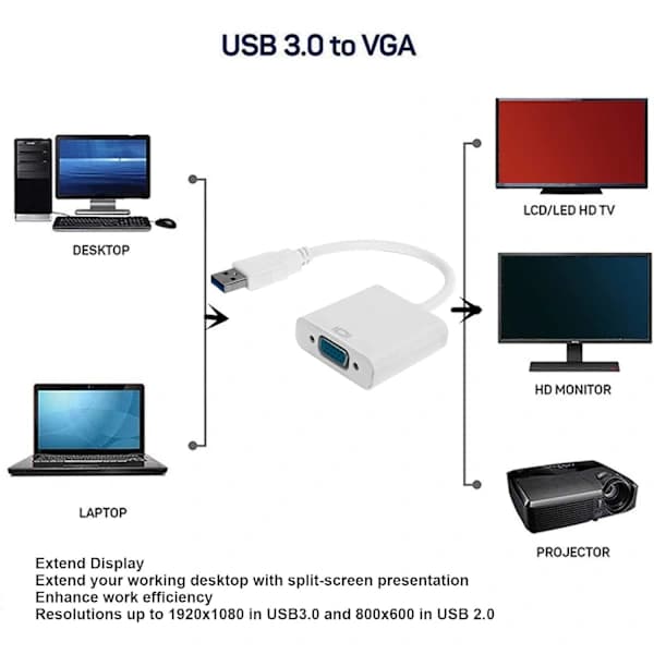USB til VGA-konverter, high-definition videoadapter, hvid