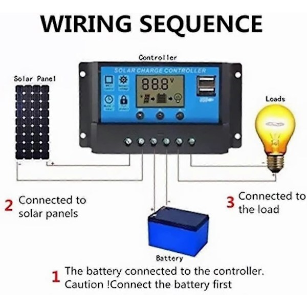 20A 12V/24V Smart Solar Panel Charge Controller med LCD-display og USB-port, overstrømsbeskyttelse, til solpanelbatterilampe LED-belysning