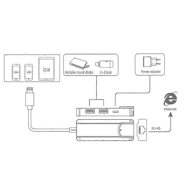 Lightning til RJ45 Ethernet nettverksadapter