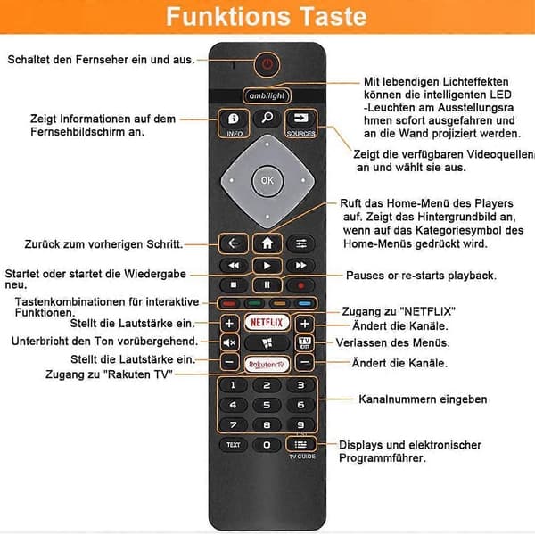 Fjärrkontrollersättning för alla Philips Ambilight 4K Smart LED TV 75PUS6754/12 65PUS6754/12 65PUS