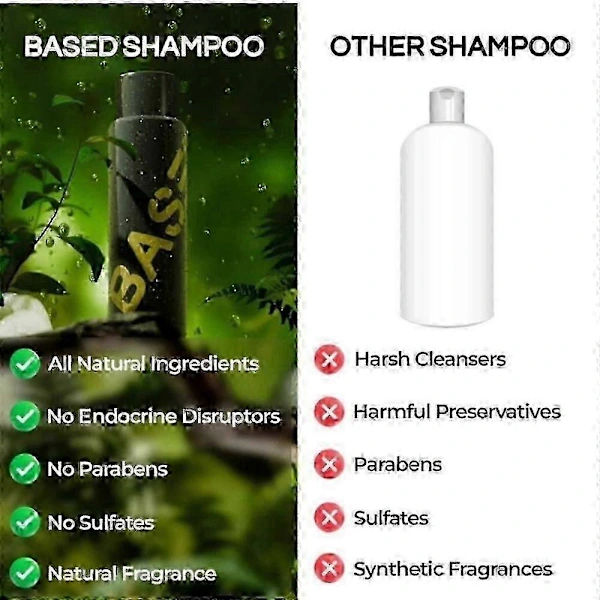 nyt Based Body Works Shampoo & Balsam Sæt 2026