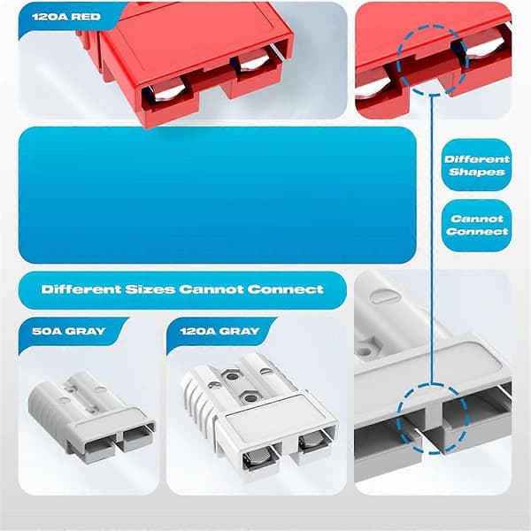 Anderson-stik, 120A 2-6 Gauge Batteri Quick Connect 12V-36V Anderson Plug Batterikabel Quick C