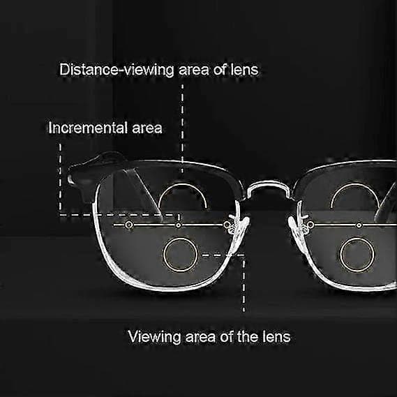 Solymall Optireaders Pro, Opti Readers Pro, Moniteholinssit säädettävät lukulasit
