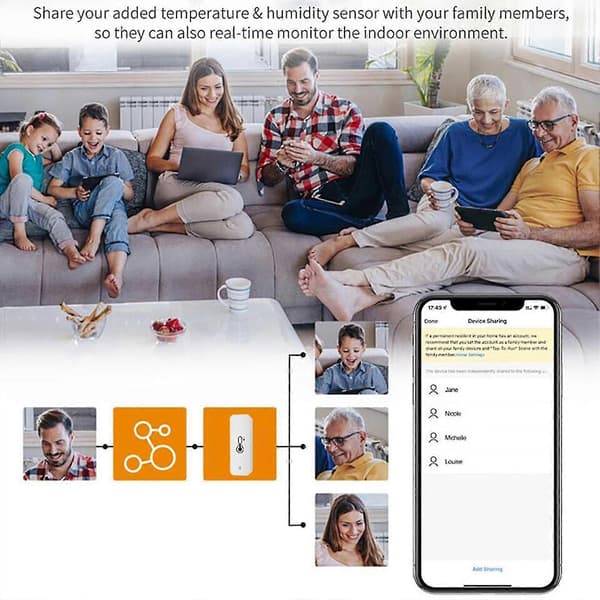 Wifi Termometer Hygrometer Intelligent Stemmestyring Datalogning Velegnet til Rum Drivhus