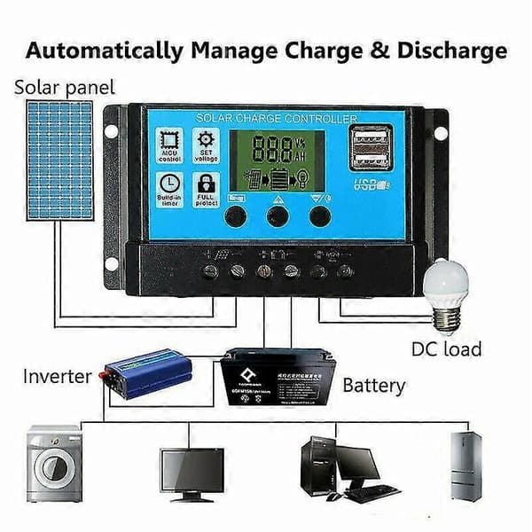 100W 18V Solcellepanel DC/MC4 Bil Utendørs Batterilader+10A PWM Solcellekontroller