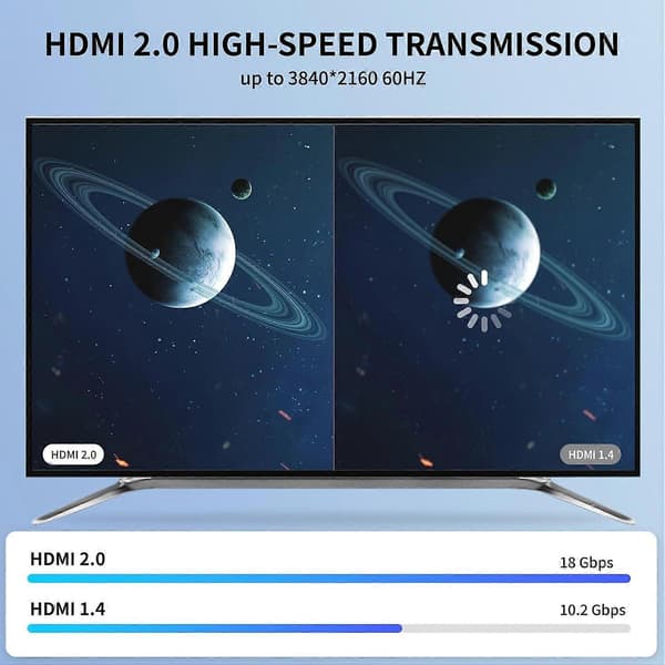 4k HDMI-kabel 15M, Höghastighets HDMI 2.0-kabel, Stöd