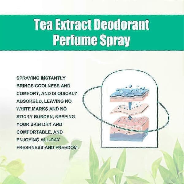 Grønn Te Underarm Deodorant Spray, 30ml Grønn Te Deodorant Parfymespray