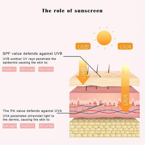Solcreme, SPF 50+ Solbeskyttelse til ansigt, Foundation Concealer, Solcreme, Vandtæt, Svedafvisende, Anti-aging, Beskyttelse mod sol Pro 1pcs