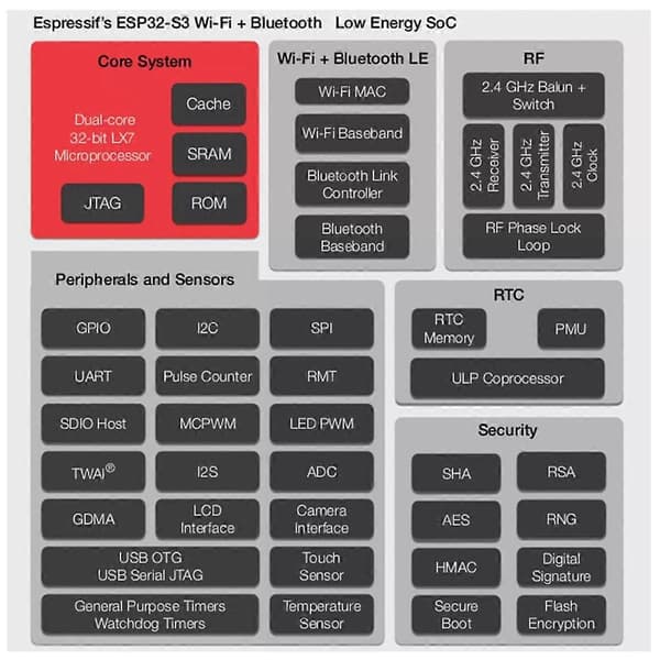 ESP32-CAM udviklingskort WiFi-modul+3660 kamera+base ESP32 WIFI Bluetooth IoT-bundkort dobbelt-