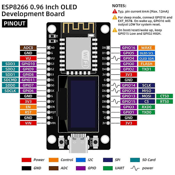 ESP8266 Udviklingskort med 0,96 tommer OLED-skærm, CH-340, ESP-12E WiFi-modul til IDE/Micropython