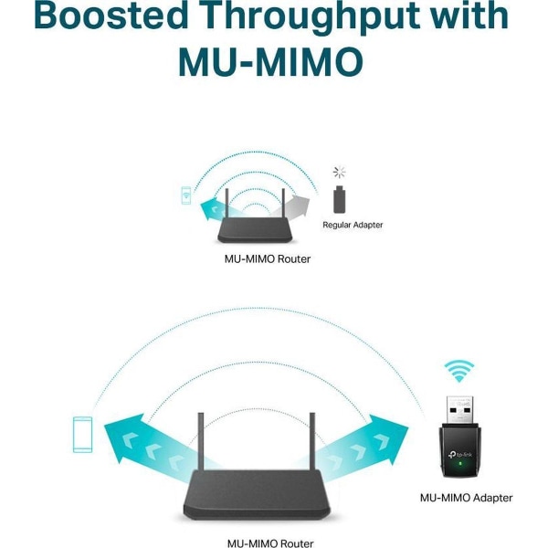 TP-Link AC1300 Mini trådlös MU-MIMO USB WiFi-adapter