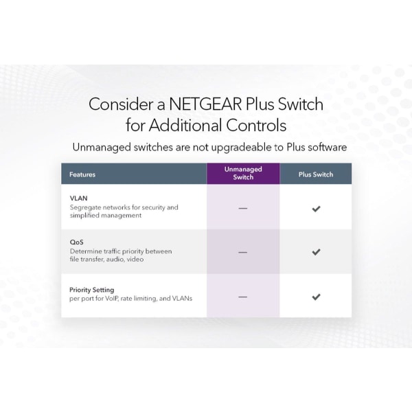 NETGEAR GS105 Uadministreret Gigabit Ethernet (10/100/1000) Blå