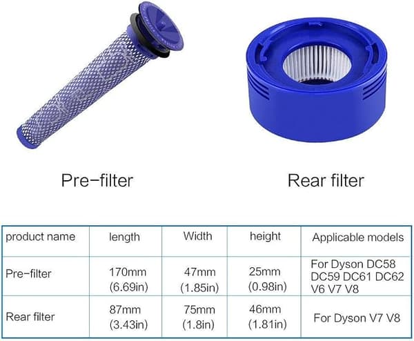Tilbehør til DYSON støvsuger, Dyson dc58 dc59 V6 V7 V8 V10