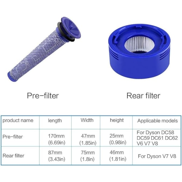 Tillbehör till DYSON dammsugare, Dyson dc58 dc59 V6 V7 V8 V10