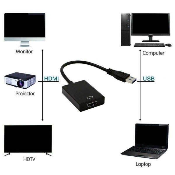 Gratis Drive USB 3.0 till HDMI Honkontakt Konverterare HD Överföringskabel