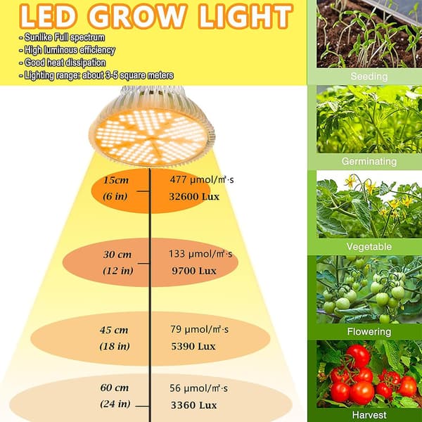 LED-klämma för växtbelysning, fullspektrum, hushållsväxter