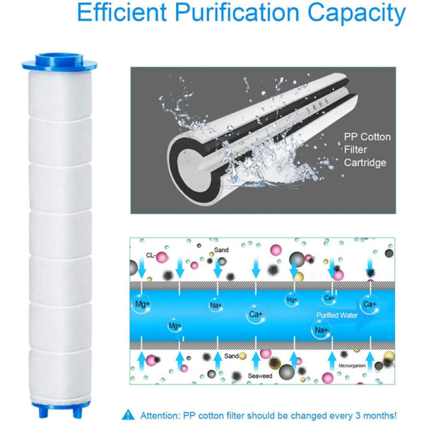 Puhdas vesisuodatin PP-puuvilla paineistettu suihkusuutin veden säästö