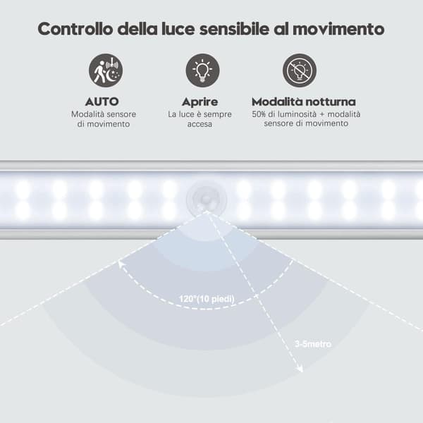 40 LED Kleslys, Bevegelsessensor Kleslys, USB Oppladbar