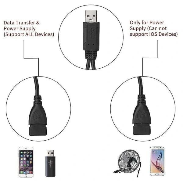 USB-splitterkabel, USB 2.0 A-hann til dobbel USB-hunn Jack Y-splitterladekabel, ta