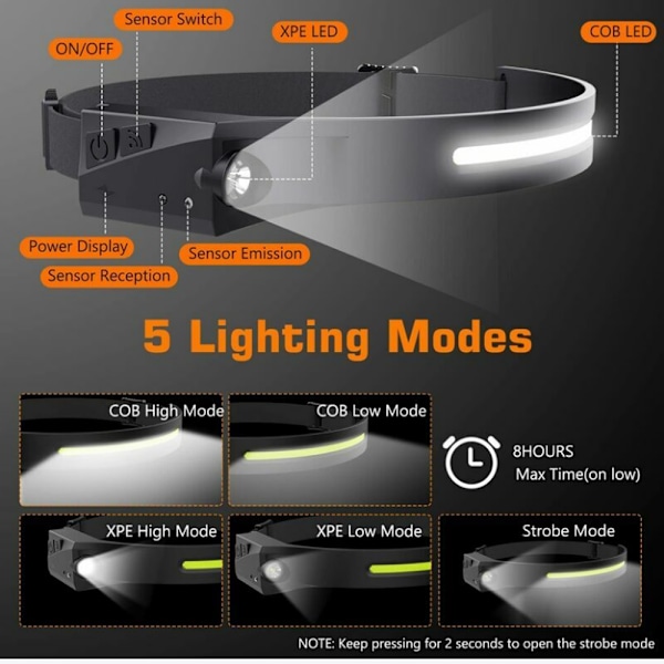 Hodelykt, USB-ladbare LED-hodelykter Cob Xpe Induksjon Vanntett