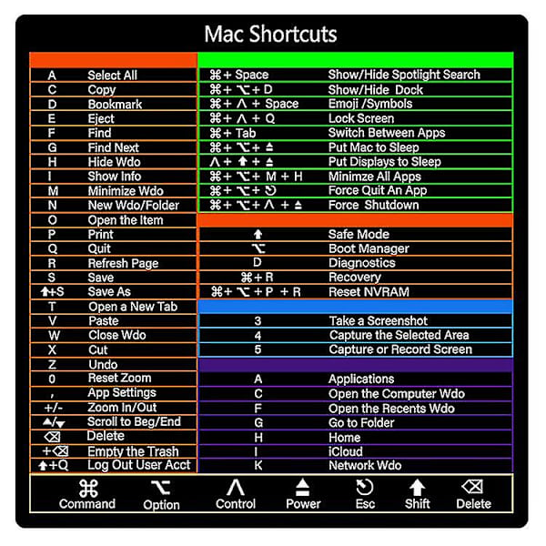 Dww-2-delad (m1+intel) Mac Os tangentbordsgenväg Vinyldekal DXGHC