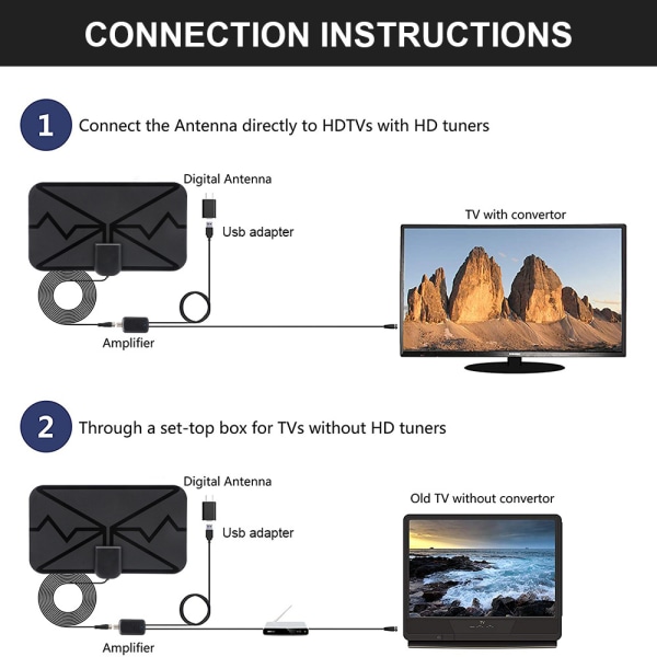 3600 Miles 4K Digital Antenn TV inomhusförstärkare Signal Booster