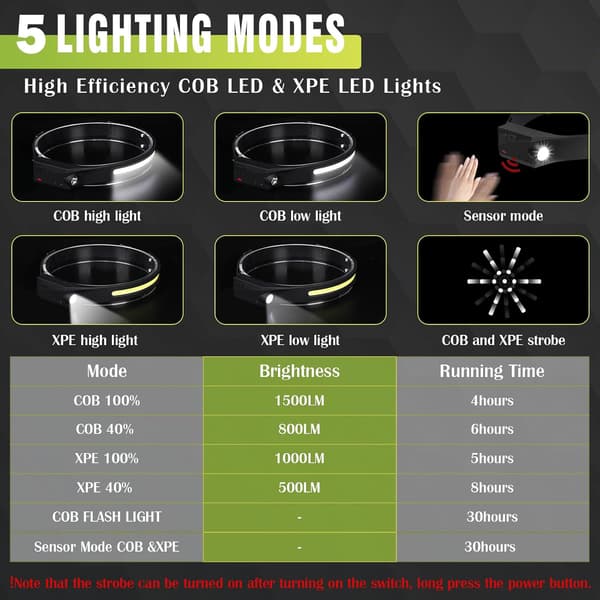 Hodelykt, Super Lys 350 Lumen 5-Modus Sensor Hodelykt, USB Ladbar