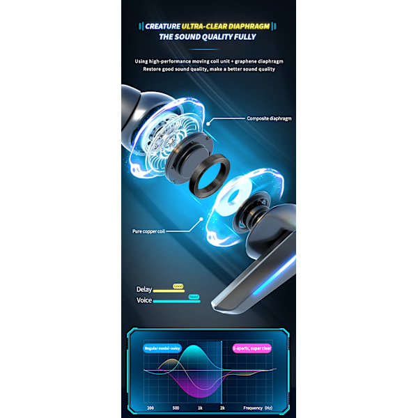 （Vit）Trådlöst headset, Bluetooth-spelheadset med mikrofon