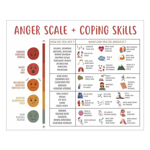 Følelsesdiagram For barn Psykisk helse Plakater Hjelp elevene å forstå følelser Plakat Calm Corner Spesialundervisning Cla