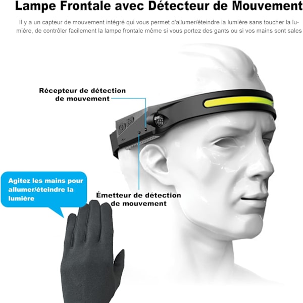 Dewenwils Laddningsbara LED-lampor, 2-pack kraftfulla strålkastare cap DXGHC