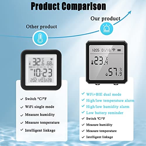 Inomhus Hygrometer Smart Sensor Temperatur- och Luftfuktighetsmätare w